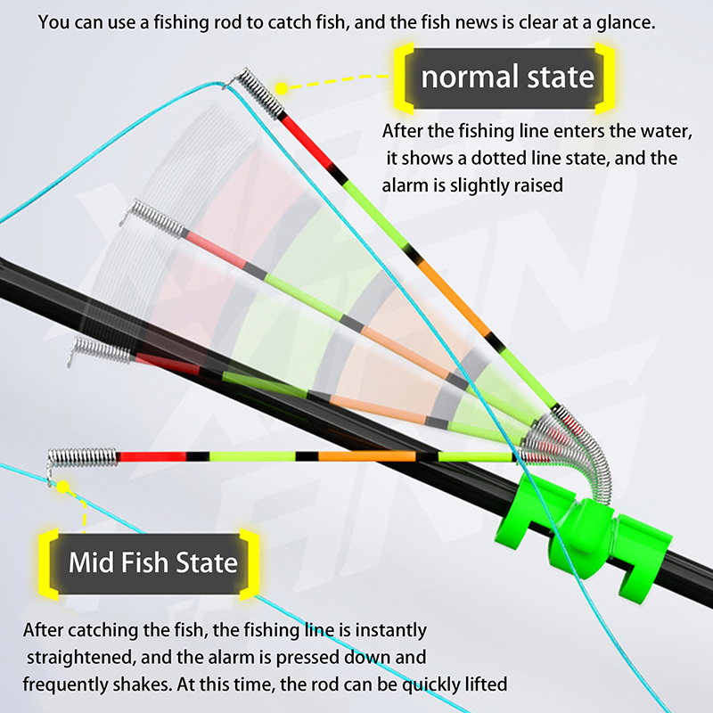 Fishing Lure Making Kit - Gece Balıkçılığı için Çıkarılabilir Su Geçirmez