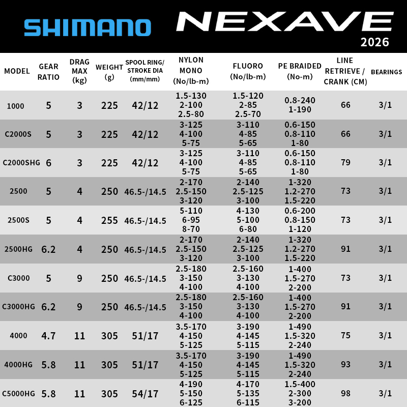 Shimano 2026 NEXAVE Spin Makar - Abu Garcia Reel Revo incelemesi ve fiyatı