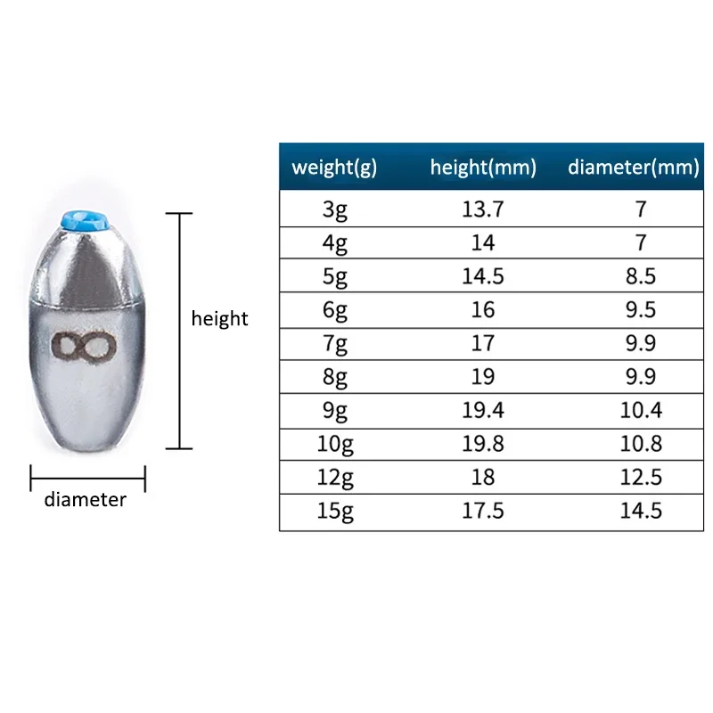 10 adet/grup Alaşım Içi Boş Ze - Fishing Lure Spinnerbait incelemesi ve fiyatı