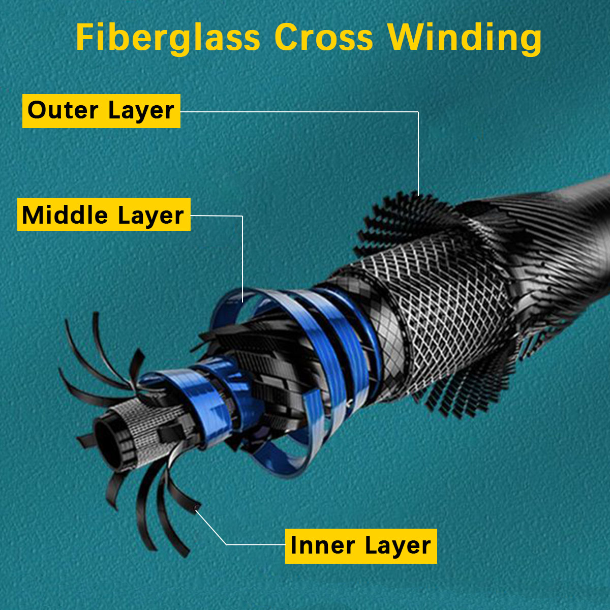 Taşınabilir, Katlanabilir Olta - Fishing Lure Spinner incelemesi ve fiyatı